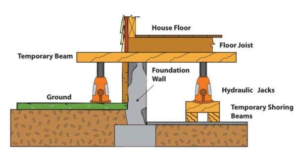 House Leveling - Weinstein Construction