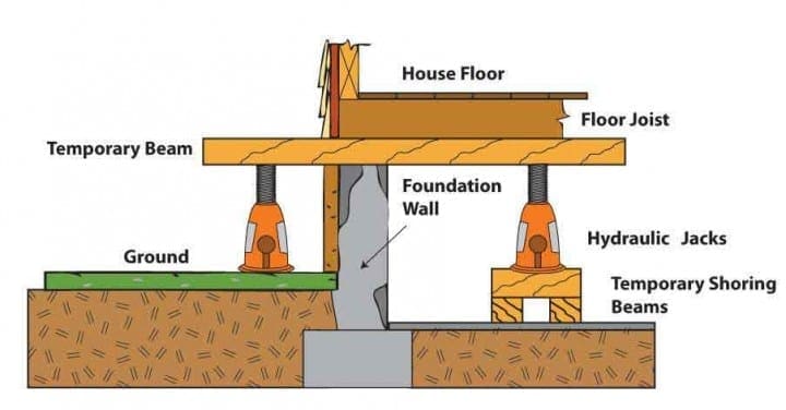 House Leveling Weinstein Construction