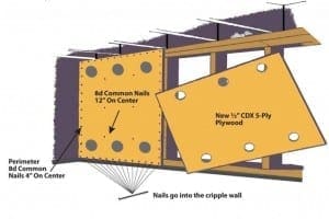 Cripple Wall Bracing