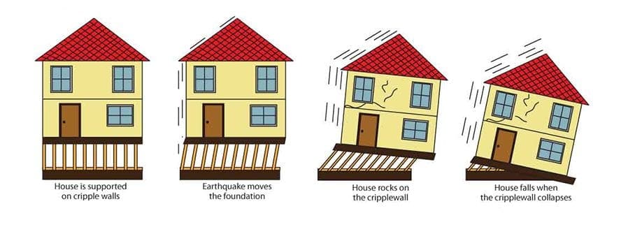 Cripple Wall Buckling