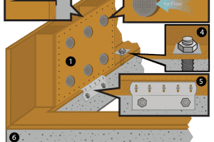 earthquake retrofit,earthquake retrofit los angeles,earthquake retrofit