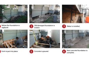Foundation Replacement