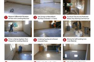 Self Leveling Concrete