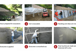 Shotcrete