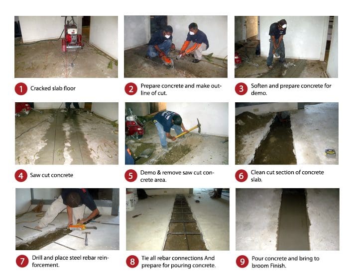 Slab Repair