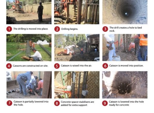 How We Install Caissons 1 How We Install Caissons,caisson,