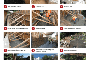 Concrete Retaining Wall