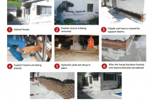 House Floor Leveling