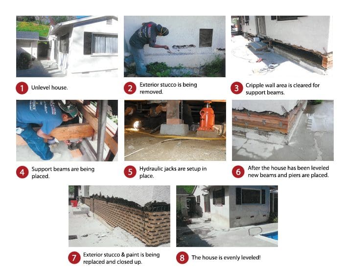 House Floor Leveling