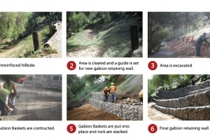 Gabion Retaining Wall