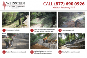 Gabion Retain wall 1
