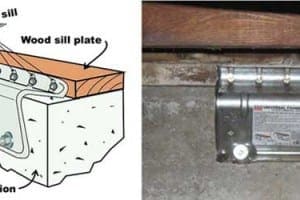 House Bolting Foundation Plate