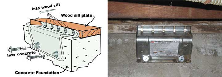 House Bolting Foundation Plate